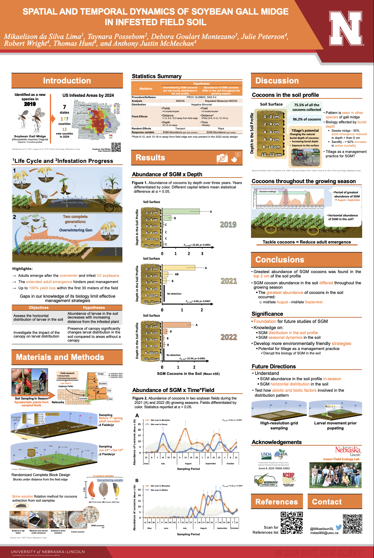 Research and fieldwork